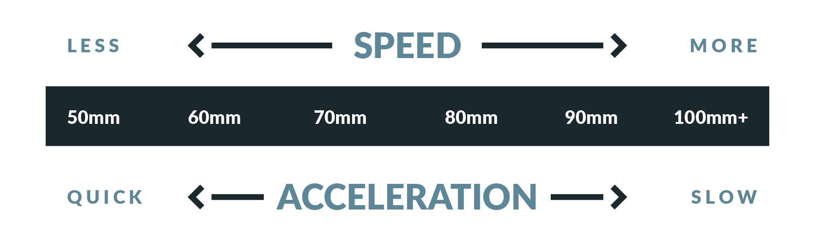 Hoe de wiel diameter de snelheid en acceleratie beïnvloed