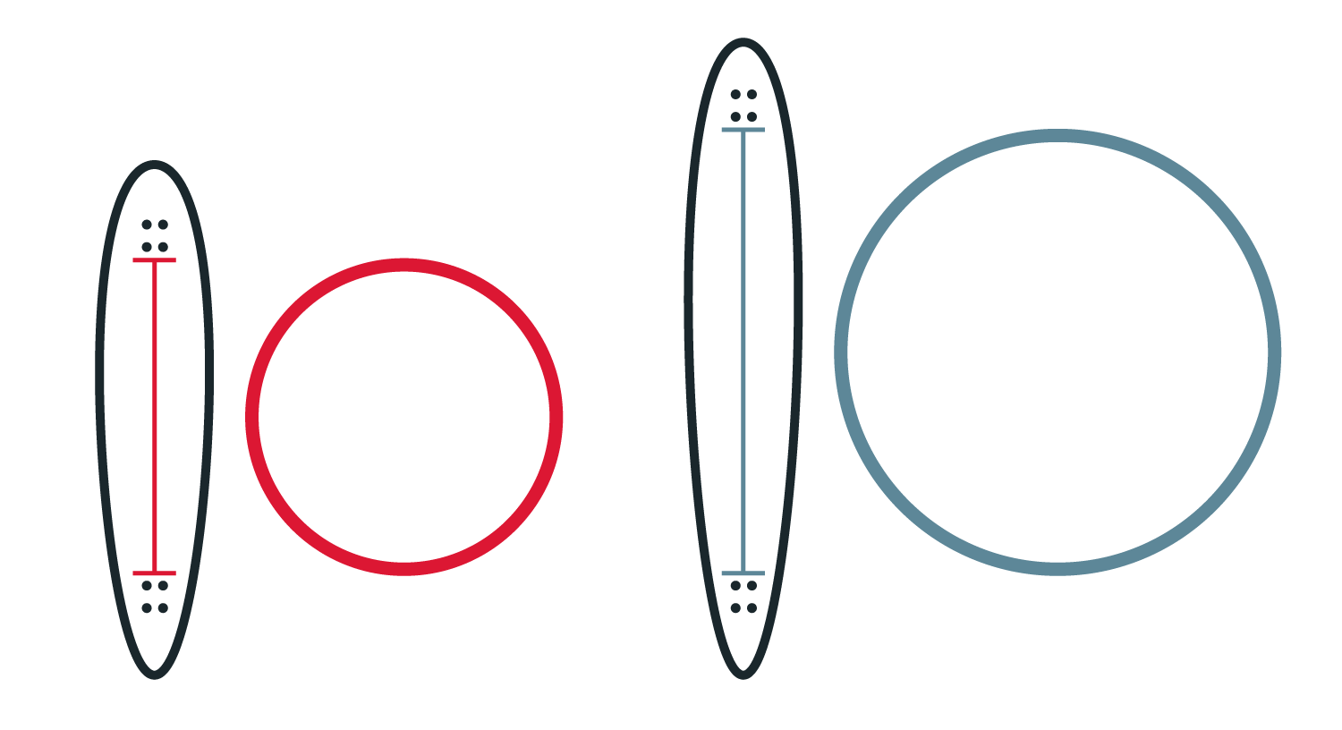Longboard wielbasis & Radius