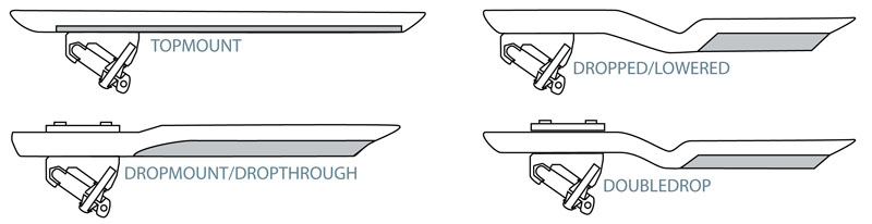 De verschillende types truck montage in longboarding